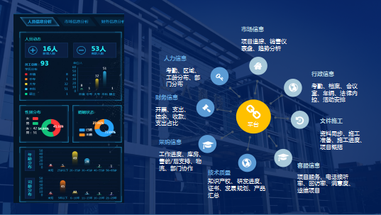 立人科技 信息化系統(tǒng)集成服務(wù)商，構(gòu)筑智能未來