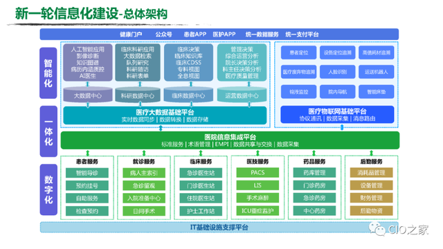 云計算在醫(yī)院信息化建設(shè)中的實踐與信息系統(tǒng)集成服務(wù)