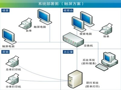 深圳可視卡系統集成 信息系統集成服務的重要應用