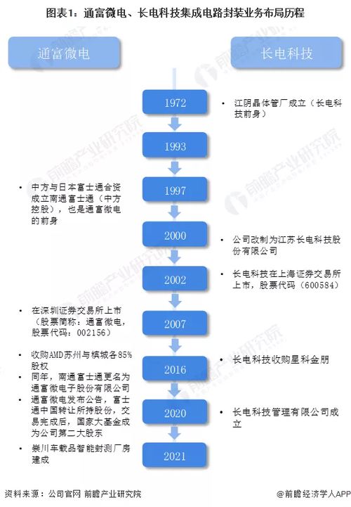 華天科技戰(zhàn)略收購長電科技 封測龍頭整合與信息系統(tǒng)集成服務(wù)新機(jī)遇