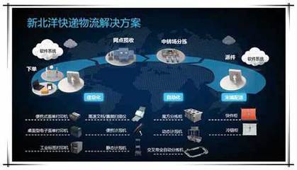 快遞業(yè)Q1業(yè)務(wù)收入超1200億元，智能物流柜設(shè)備商新北洋如何以創(chuàng)新驅(qū)動(dòng)智能制造與信息系統(tǒng)集成